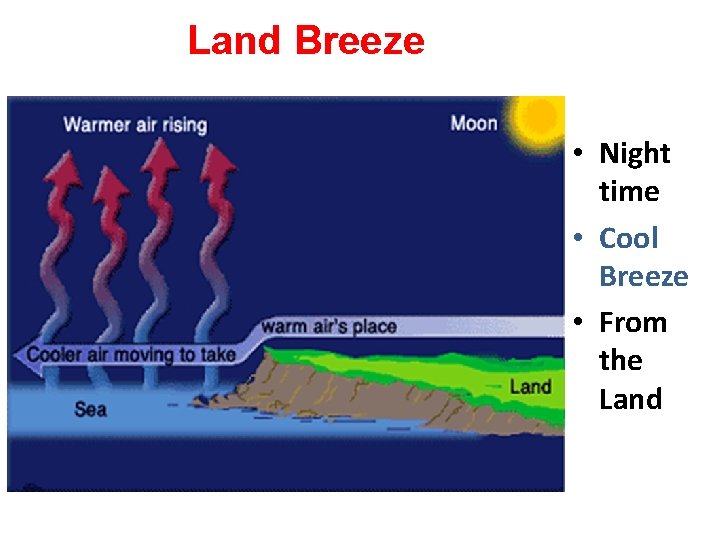 Land Breeze • Night time • Cool Breeze • From the Land 