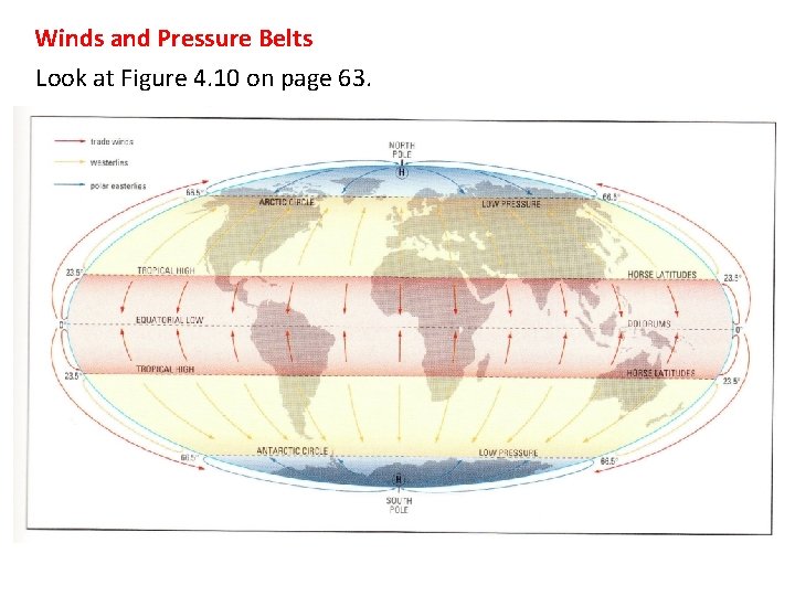 Winds and Pressure Belts Look at Figure 4. 10 on page 63. 