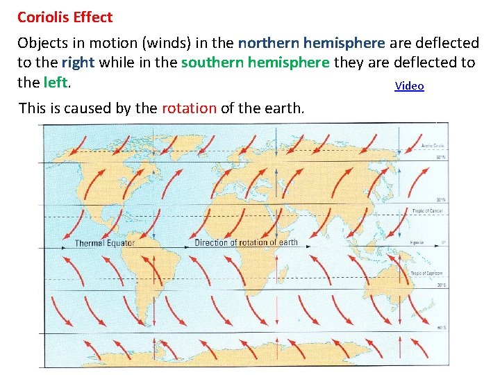 Coriolis Effect Objects in motion (winds) in the northern hemisphere are deflected to the
