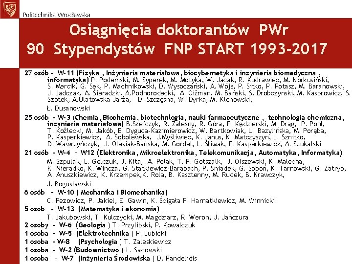 Osiągnięcia doktorantów PWr 90 Stypendystów FNP START 1993 -2017 27 osób - W-11 (Fizyka