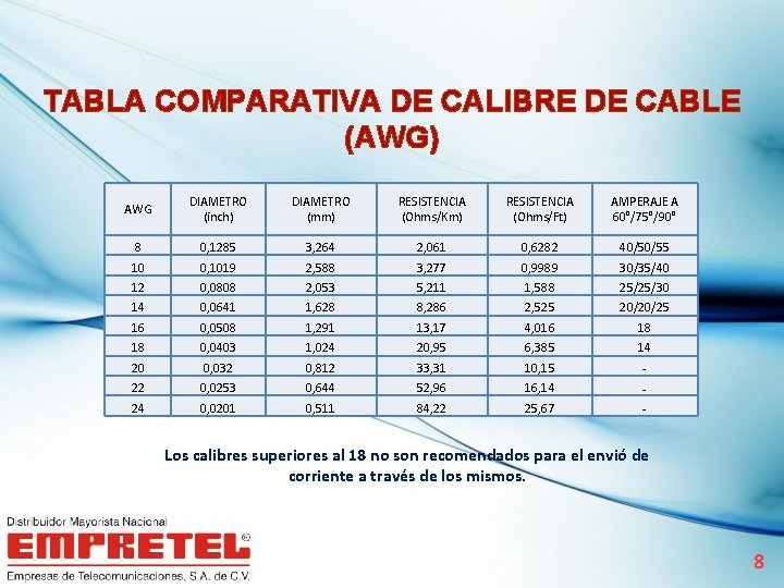 TABLA COMPARATIVA DE CALIBRE DE CABLE (AWG) AWG DIAMETRO (inch) DIAMETRO (mm) RESISTENCIA (Ohms/Km)