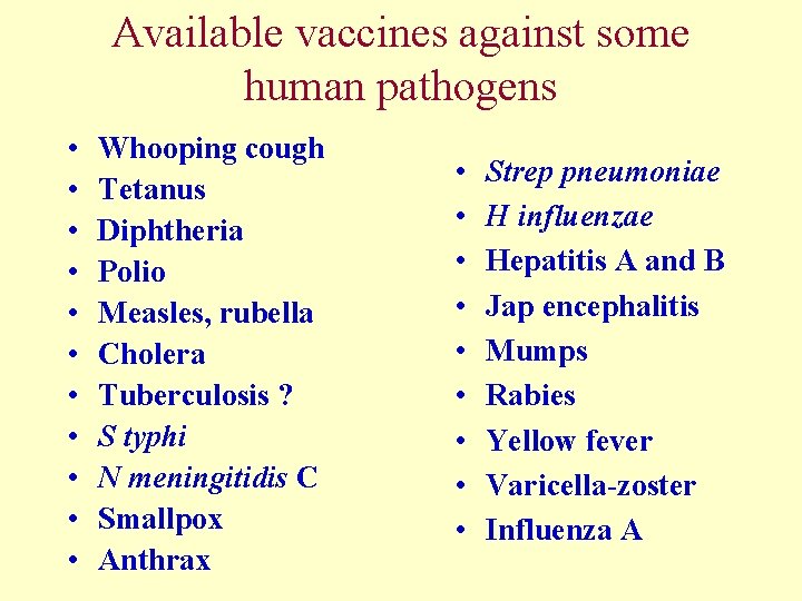 Available vaccines against some human pathogens • • • Whooping cough Tetanus Diphtheria Polio