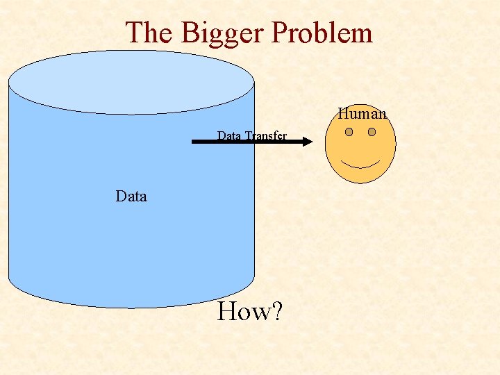 The Bigger Problem Human Data Transfer Data How? 