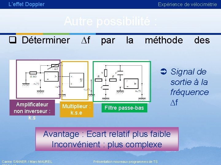 L’effet Doppler Expérience de vélocimétrie Autre possibilité : q Déterminer Df par la méthode L’effet Doppler Expérience de vélocimétrie Autre possibilité : q Déterminer Df par la méthode