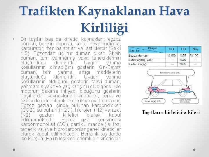  • Trafikten Kaynaklanan Hava Kirliliği Bir taşıtın başlıca kirletici kaynakları; egzoz borusu, benzin