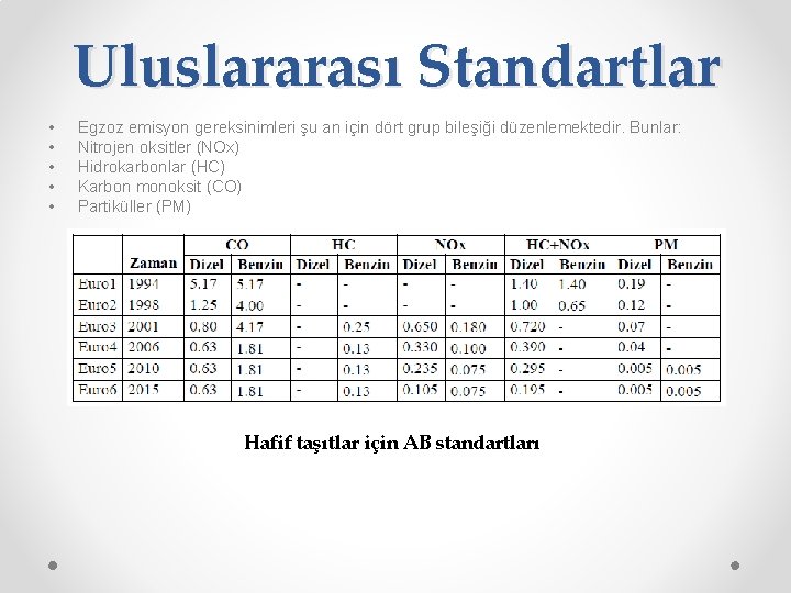 Uluslararası Standartlar • • • Egzoz emisyon gereksinimleri şu an için dört grup bileşiği