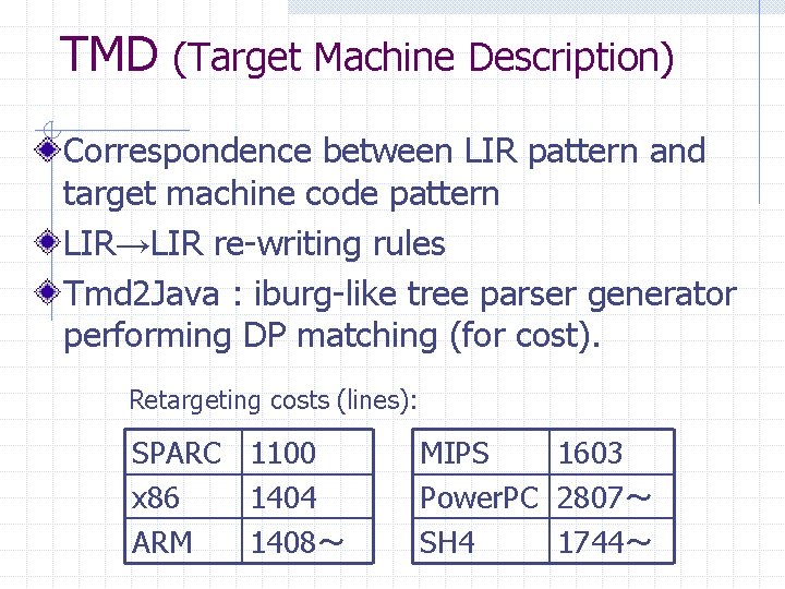 TMD (Target Machine Description) Correspondence between LIR pattern and target machine code pattern LIR→LIR