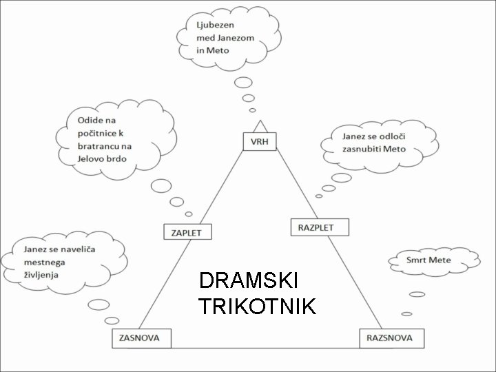 DRAMSKI TRIKOTNIK 