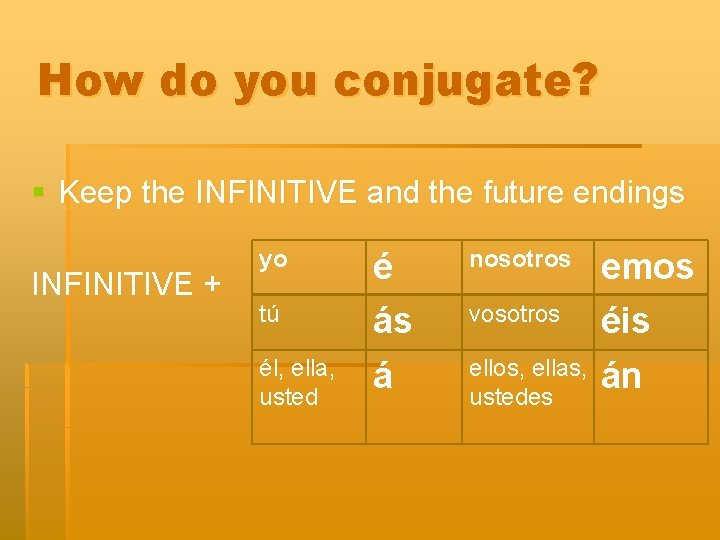 How do you conjugate? § Keep the INFINITIVE and the future endings INFINITIVE +
