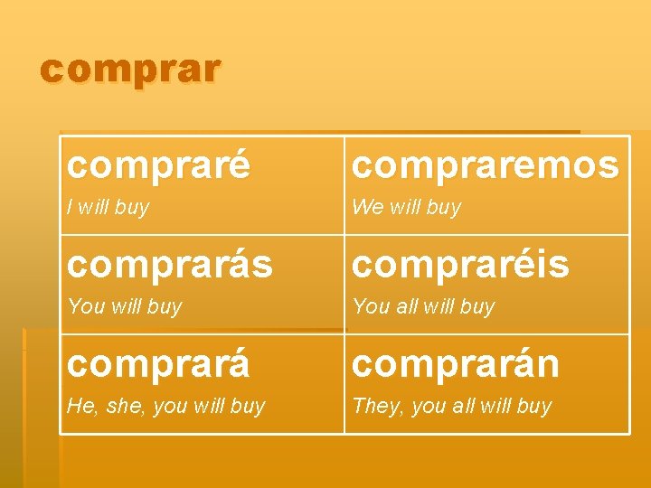 compraré compraremos I will buy We will buy comprarás compraréis You will buy You