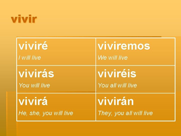 viviré viviremos I will live We will live vivirás viviréis You will live You