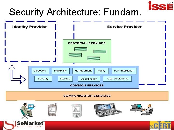 Security Architecture: Fundam. 