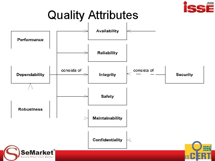 Quality Attributes 