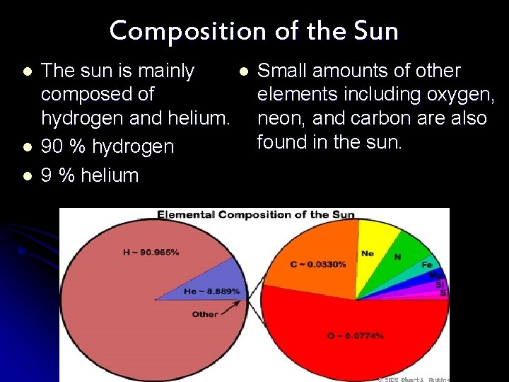 Composition of the Sun l l l The sun is mainly composed of hydrogen