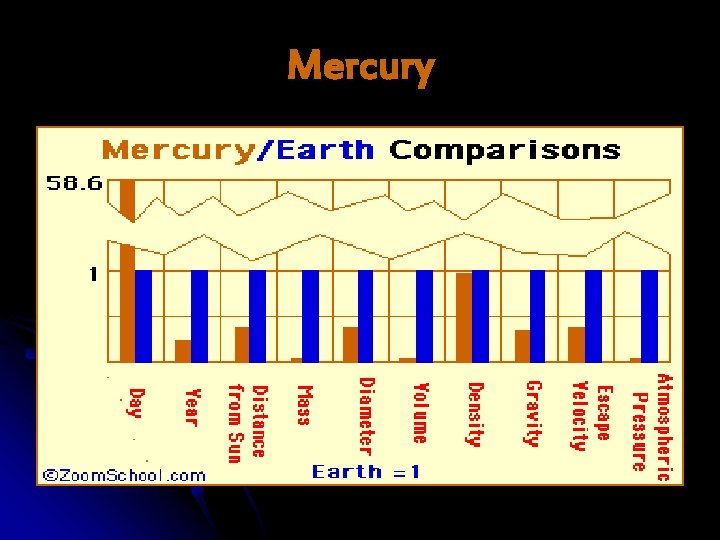 Mercury 