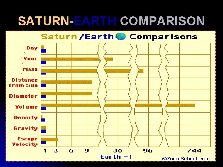 SATURN-EARTH COMPARISON 