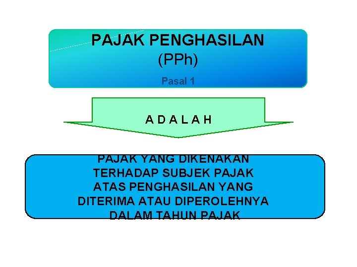 PAJAK PENGHASILAN (PPh) Pasal 1 ADALAH PAJAK YANG DIKENAKAN TERHADAP SUBJEK PAJAK ATAS PENGHASILAN