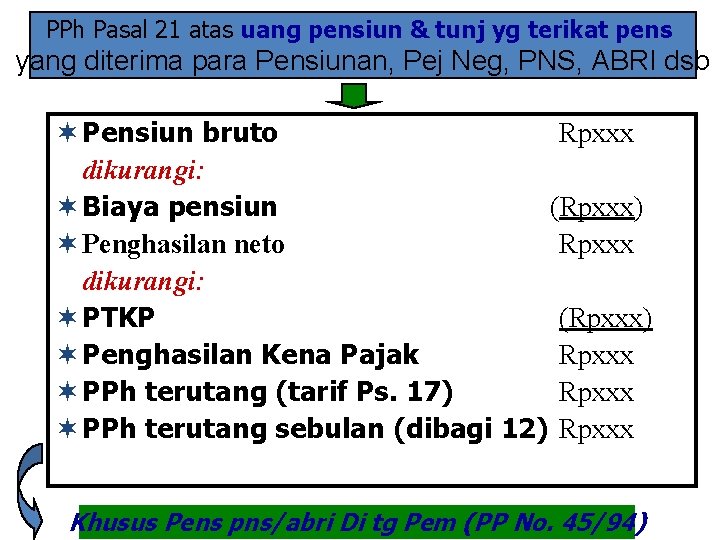 PPh Pasal 21 atas uang pensiun & tunj yg terikat pens yang diterima para