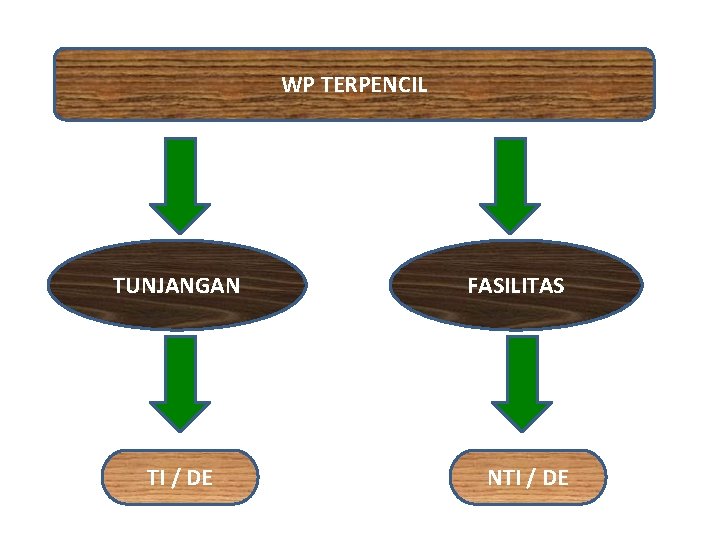 WP TERPENCIL TUNJANGAN TI / DE FASILITAS NTI / DE 