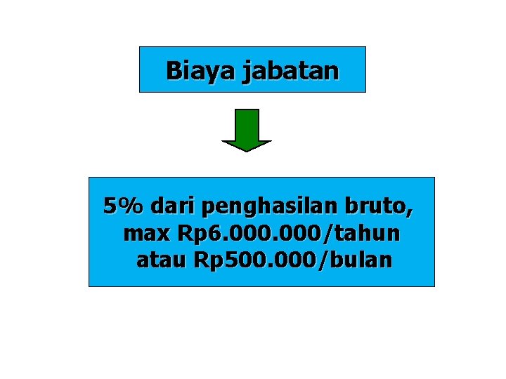 Biaya jabatan 5% dari penghasilan bruto, max Rp 6. 000/tahun atau Rp 500. 000/bulan