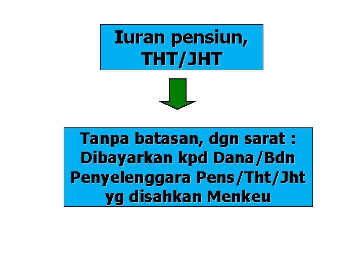 Iuran pensiun, THT/JHT Tanpa batasan, dgn sarat : Dibayarkan kpd Dana/Bdn Penyelenggara Pens/Tht/Jht yg