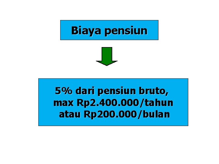 Biaya pensiun 5% dari pensiun bruto, max Rp 2. 400. 000/tahun atau Rp 200.