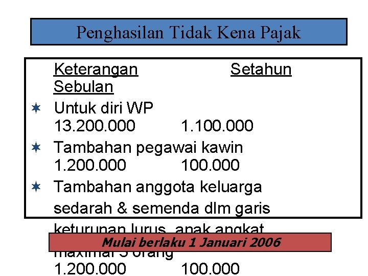 Penghasilan Tidak Kena Pajak Keterangan Setahun Sebulan ¬ Untuk diri WP 13. 200. 000