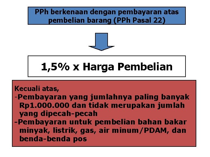 PPh berkenaan dengan pembayaran atas pembelian barang (PPh Pasal 22) 1, 5% x Harga