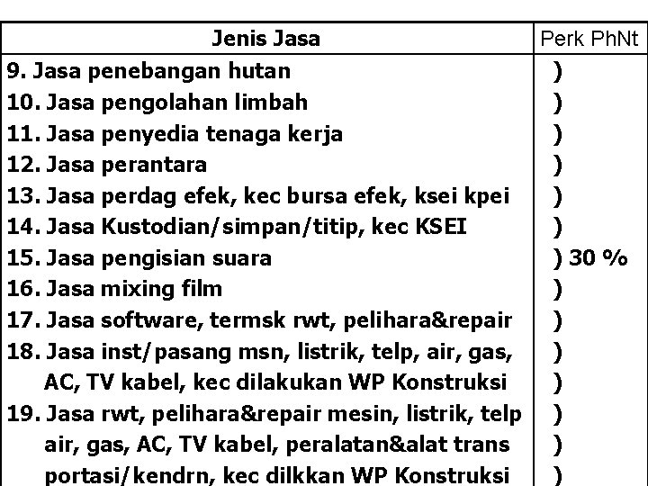 Perk Ph. Nt Jenis Jasa 9. Jasa penebangan hutan ) 10. Jasa pengolahan limbah