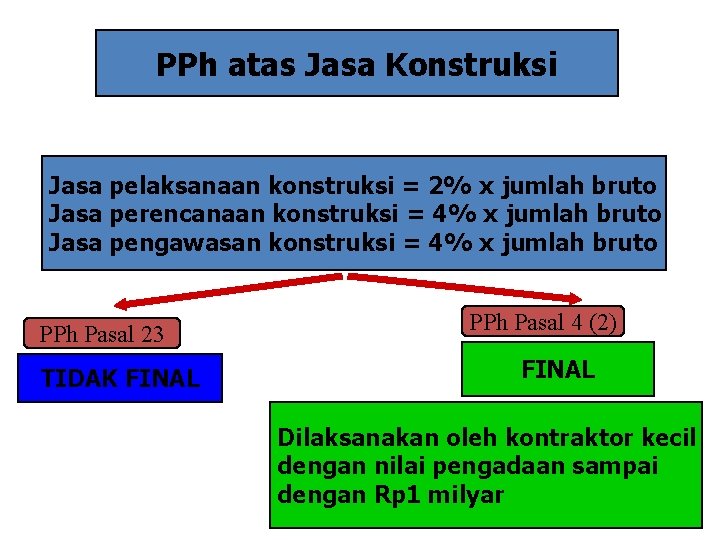 PPh atas Jasa Konstruksi Jasa pelaksanaan konstruksi = 2% x jumlah bruto Jasa perencanaan