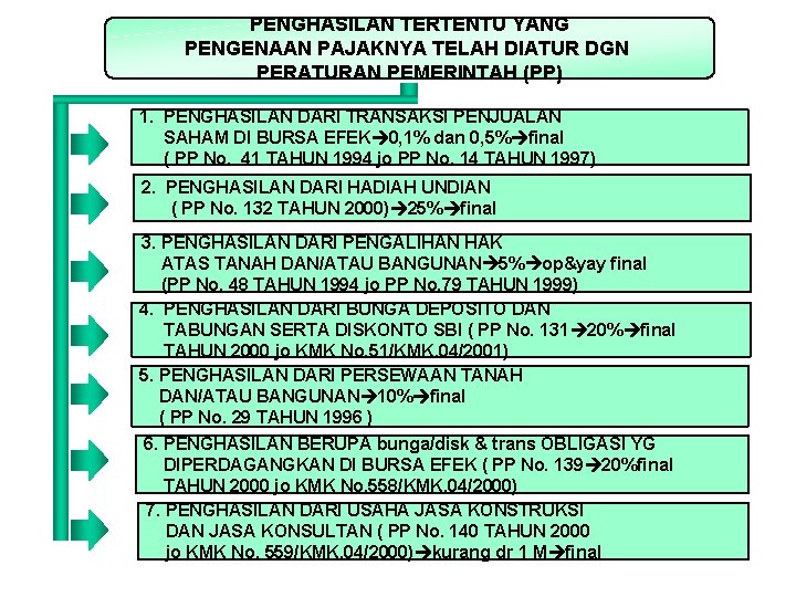 PENGHASILAN TERTENTU YANG PENGENAAN PAJAKNYA TELAH DIATUR DGN PERATURAN PEMERINTAH (PP) 1. PENGHASILAN DARI