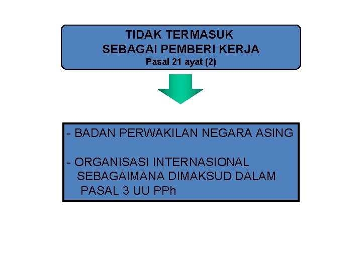 TIDAK TERMASUK SEBAGAI PEMBERI KERJA Pasal 21 ayat (2) - BADAN PERWAKILAN NEGARA ASING