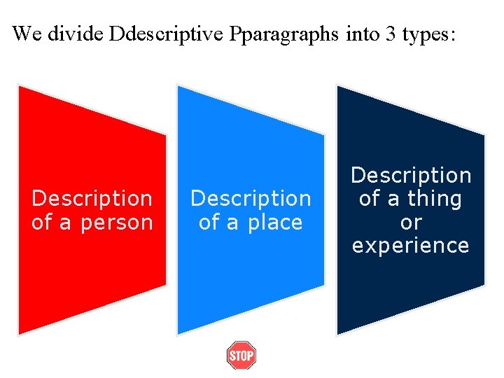 We divide Ddescriptive Pparagraphs into 3 types: Description of a person Description of a