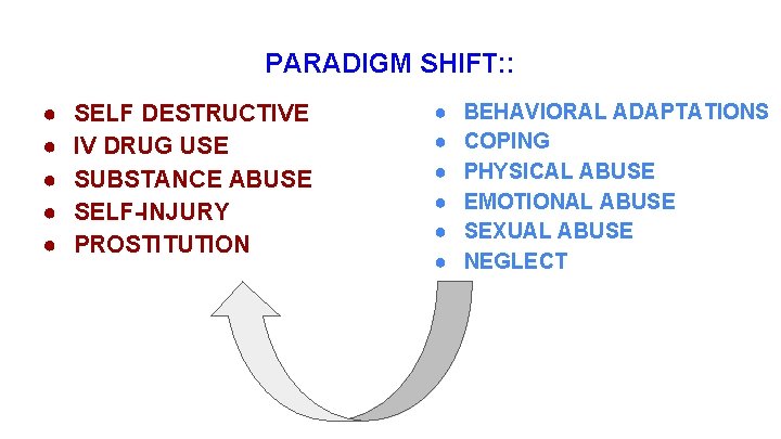PARADIGM SHIFT: : ● ● ● SELF DESTRUCTIVE IV DRUG USE SUBSTANCE ABUSE SELF-INJURY PARADIGM SHIFT: : ● ● ● SELF DESTRUCTIVE IV DRUG USE SUBSTANCE ABUSE SELF-INJURY