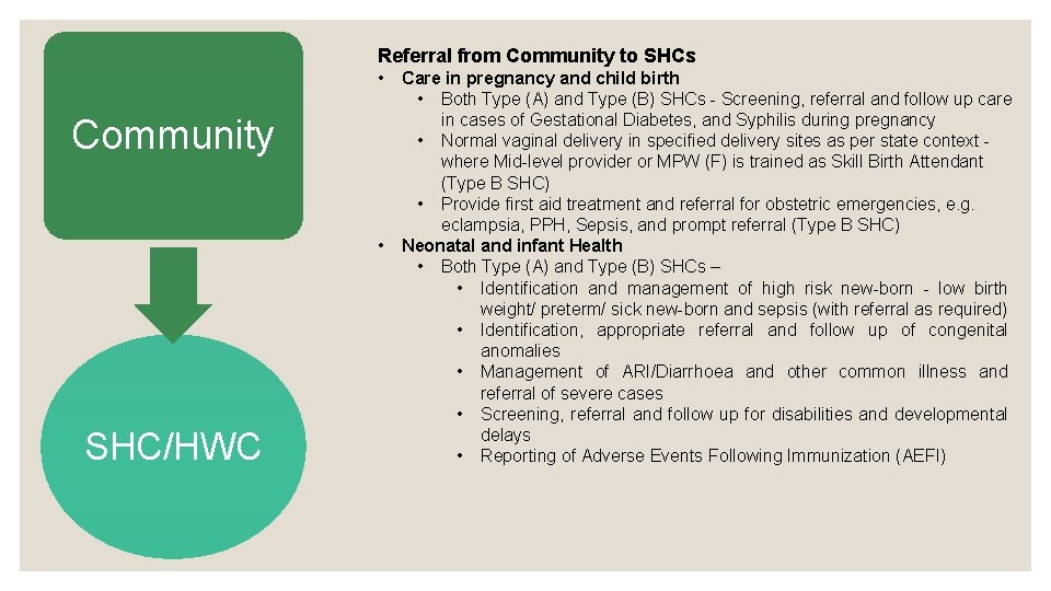 Referral from Community to SHCs • Community • SHC/HWC Care in pregnancy and child Referral from Community to SHCs • Community • SHC/HWC Care in pregnancy and child