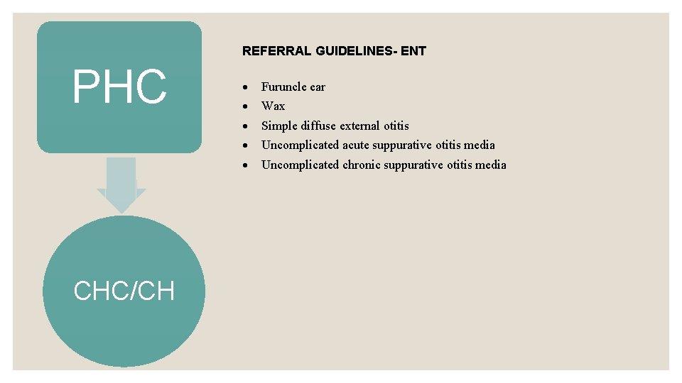 REFERRAL GUIDELINES- ENT PHC CHC/CH Furuncle ear Wax Simple diffuse external otitis Uncomplicated acute REFERRAL GUIDELINES- ENT PHC CHC/CH Furuncle ear Wax Simple diffuse external otitis Uncomplicated acute