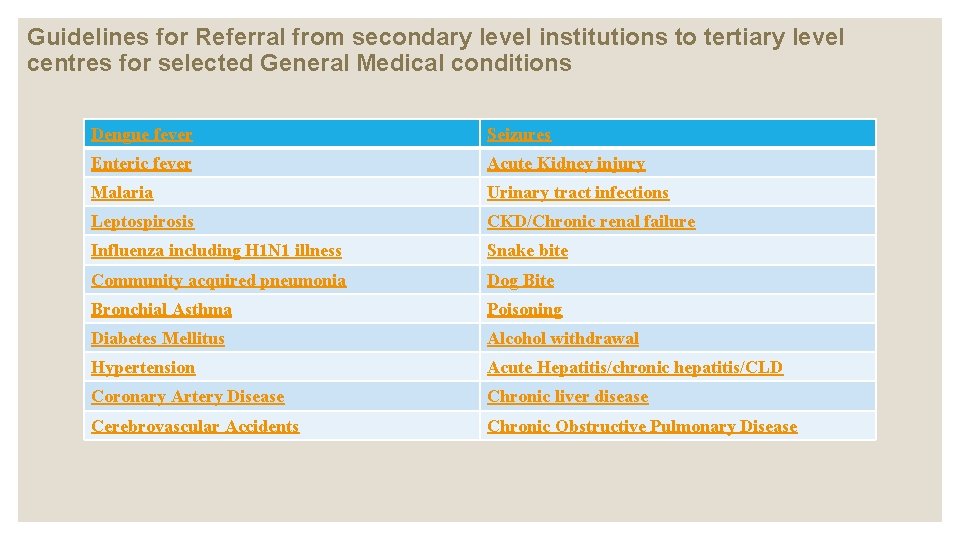 Guidelines for Referral from secondary level institutions to tertiary level centres for selected General Guidelines for Referral from secondary level institutions to tertiary level centres for selected General