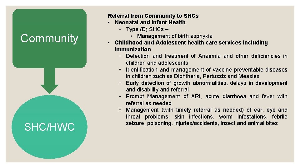 Community SHC/HWC Referral from Community to SHCs • Neonatal and infant Health • Type Community SHC/HWC Referral from Community to SHCs • Neonatal and infant Health • Type