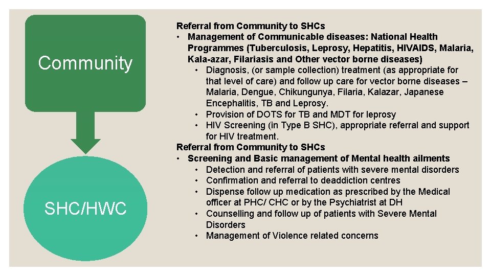Community SHC/HWC Referral from Community to SHCs • Management of Communicable diseases: National Health Community SHC/HWC Referral from Community to SHCs • Management of Communicable diseases: National Health