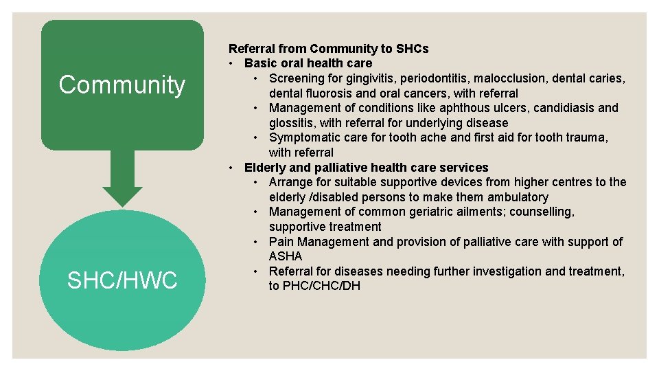 Community SHC/HWC Referral from Community to SHCs • Basic oral health care • Screening Community SHC/HWC Referral from Community to SHCs • Basic oral health care • Screening