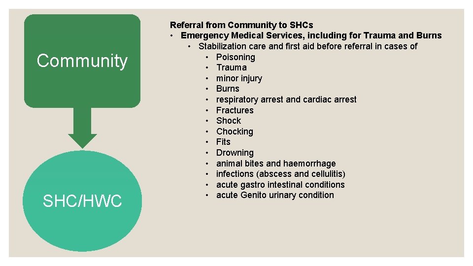 Community SHC/HWC Referral from Community to SHCs • Emergency Medical Services, including for Trauma Community SHC/HWC Referral from Community to SHCs • Emergency Medical Services, including for Trauma
