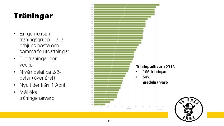 Träningar • En gemensam träningsgrupp – alla erbjuds bästa och samma förutsättningar • Tre