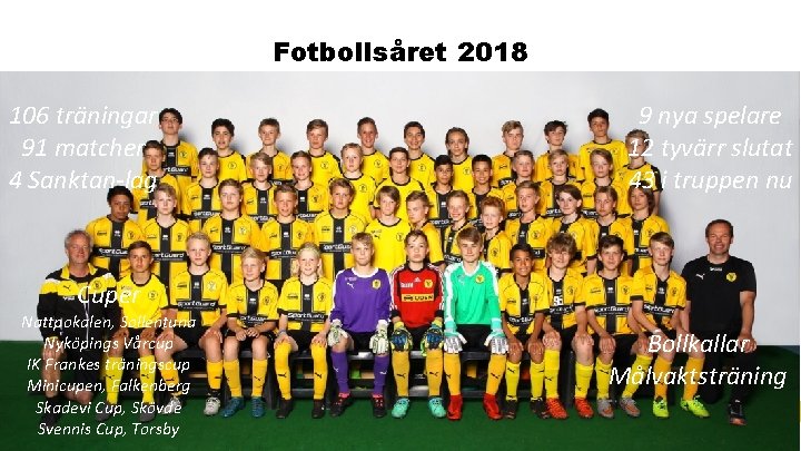 Fotbollsåret 2018 106 träningar 91 matcher 4 Sanktan-lag 9 nya spelare 12 tyvärr slutat