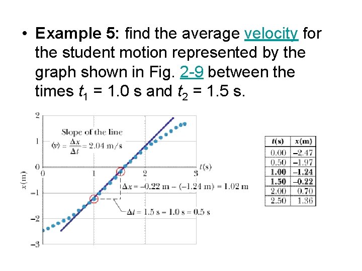  • Example 5: find the average velocity for the student motion represented by