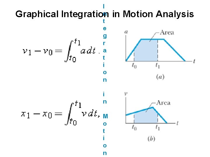 Graphical I n Integration t e g r a t i o n i