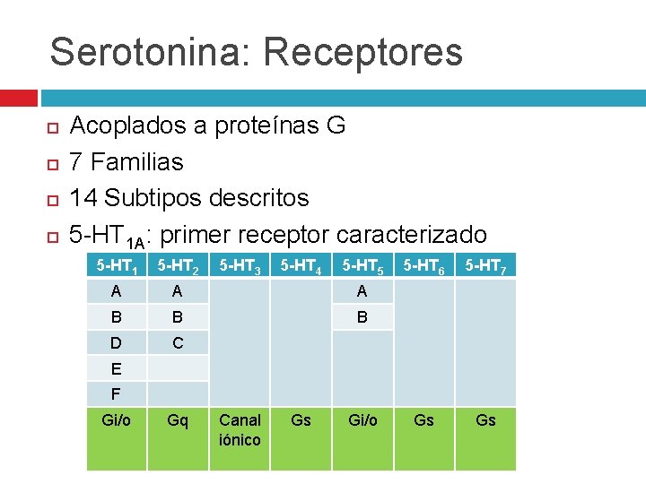 Serotonina: Receptores Acoplados a proteínas G 7 Familias 14 Subtipos descritos 5 -HT 1 Serotonina: Receptores Acoplados a proteínas G 7 Familias 14 Subtipos descritos 5 -HT 1