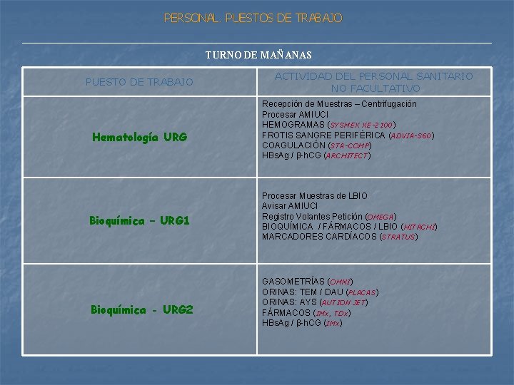 PERSONAL. PUESTOS DE TRABAJO TURNO DE MAÑANAS PUESTO DE TRABAJO Hematología URG Bioquímica –