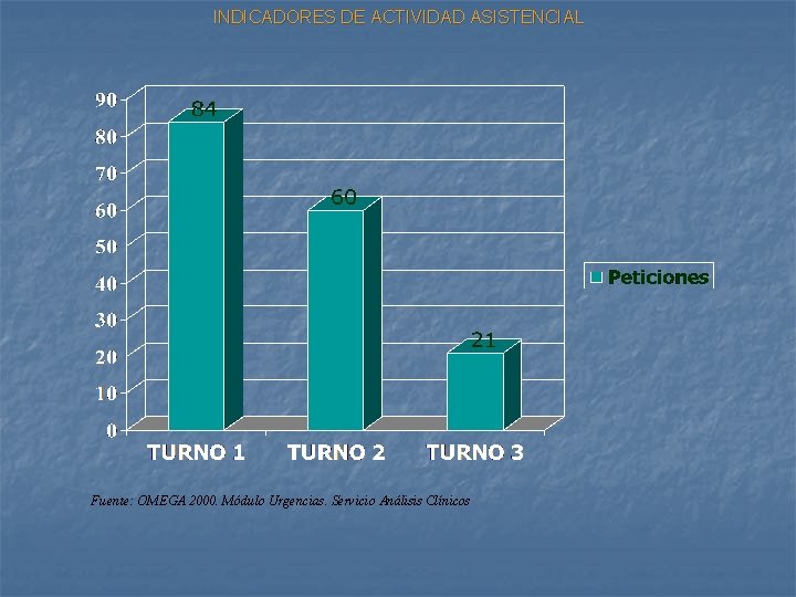 INDICADORES DE ACTIVIDAD ASISTENCIAL Fuente: OMEGA 2000. Módulo Urgencias. Servicio Análisis Clínicos 