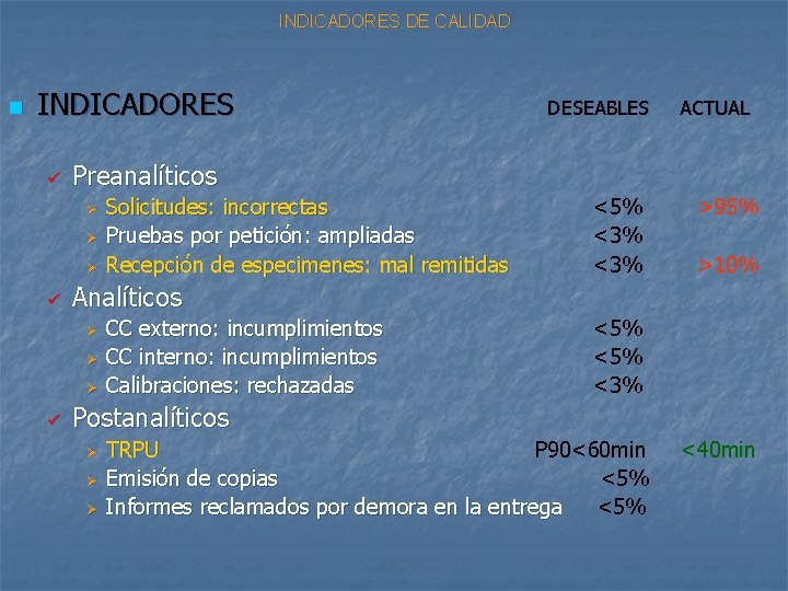 INDICADORES DE CALIDAD n INDICADORES ü Ø Ø Solicitudes: incorrectas Pruebas por petición: ampliadas