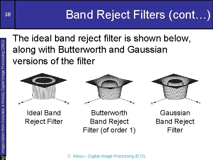 Band Reject Filters (cont…) Images taken from Gonzalez & Woods, Digital Image Processing (2002)